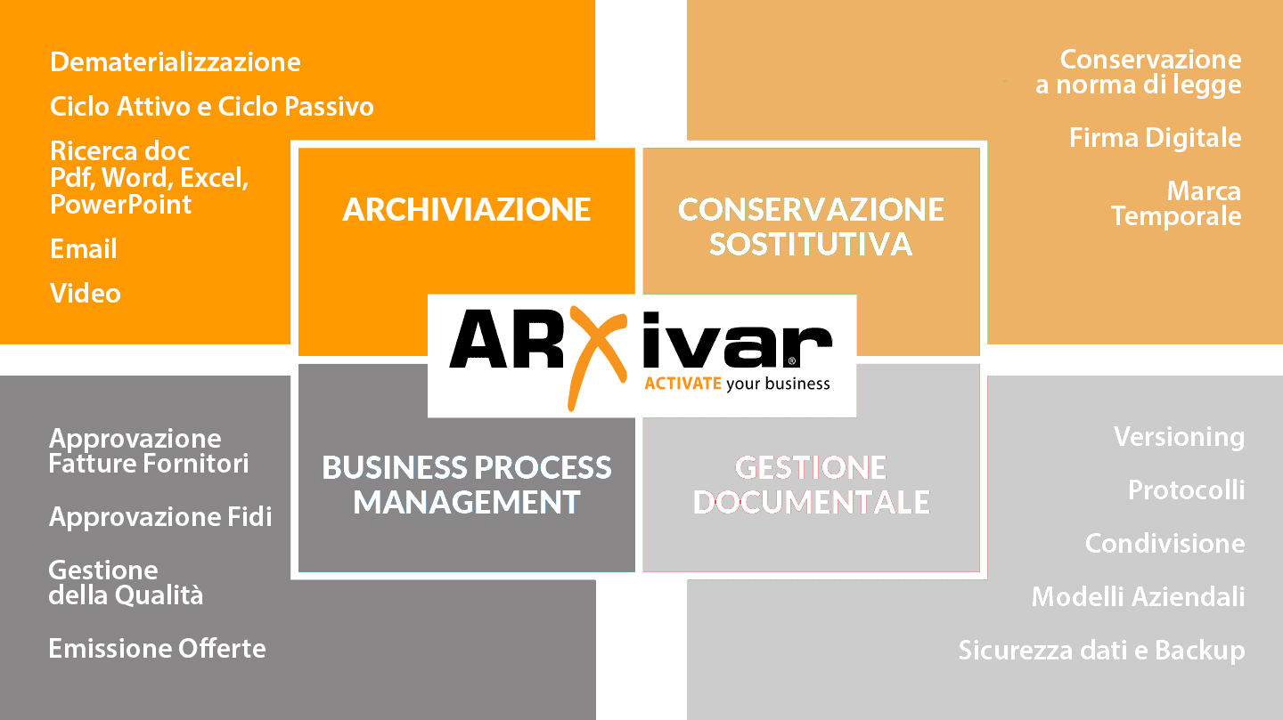 ARXIVAR archiviazione, conservazione, bpm e gestione documentale